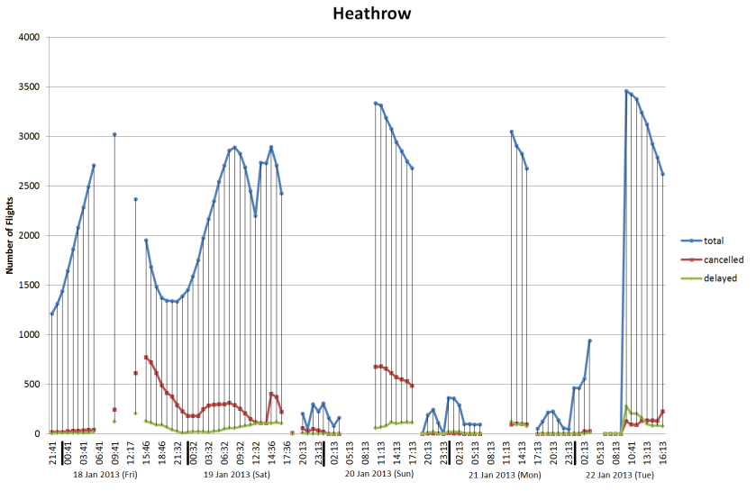 sm_Heathrow17Jan2013
